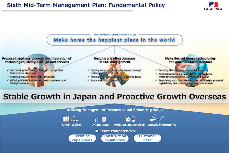 homebuilding environment, social, and governance commitments