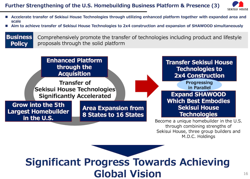 homebuilding mergers and acquisition; homebuilding M&A