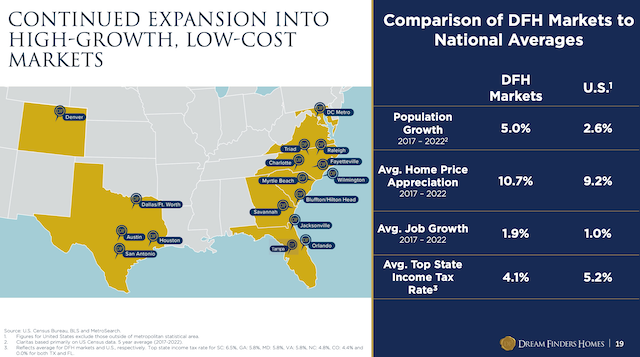 Image shows U.S. operating footprint of Dream Finders Homes on the east coast, Texas, and Colorado